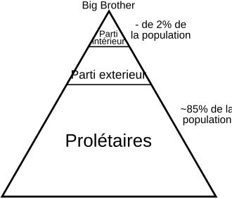 1984 social classes alt svg