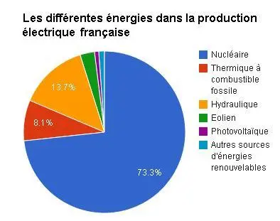 Energie france