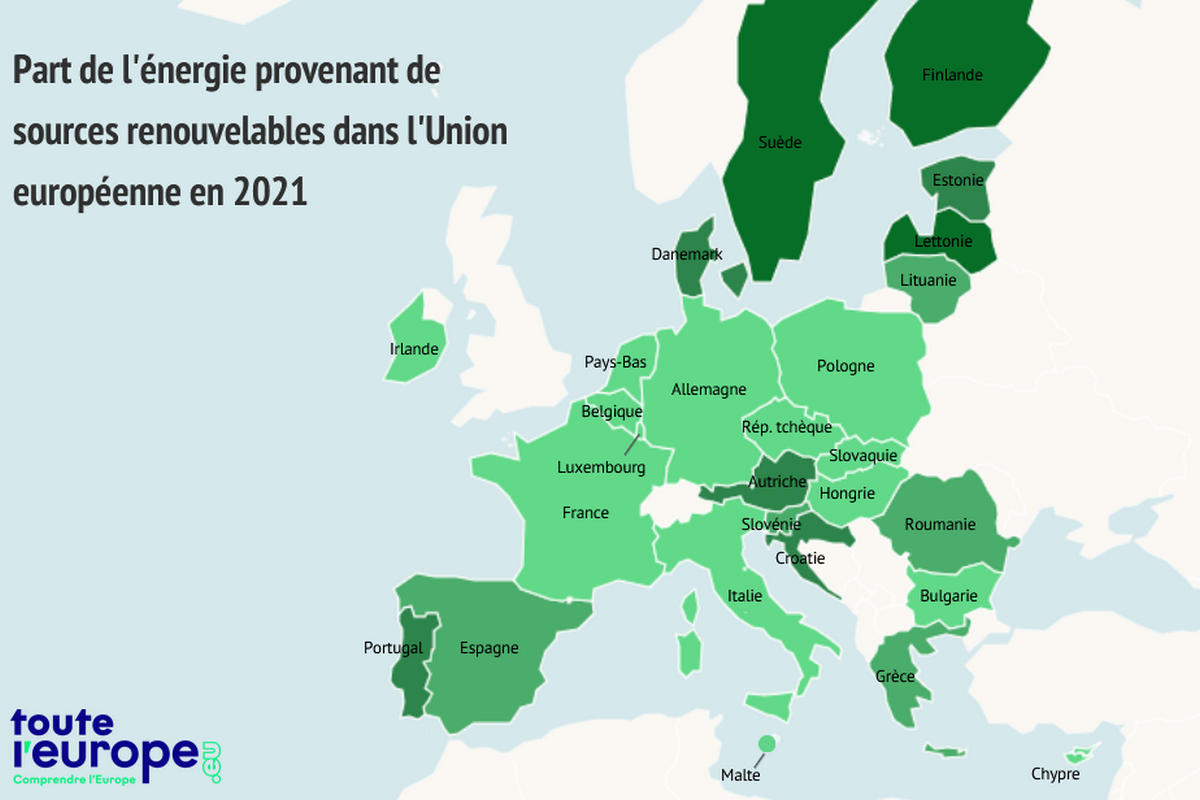 Energies renouvelables europe