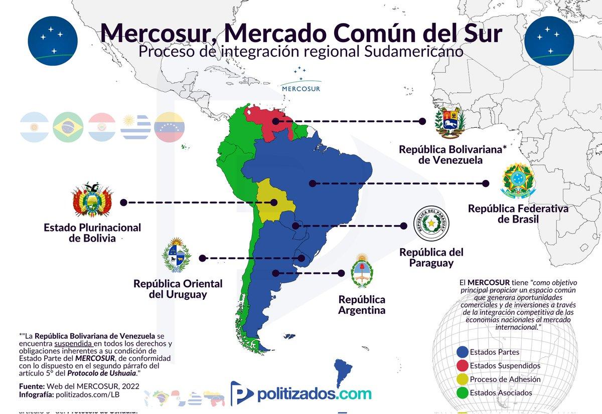 Mercosurcarte